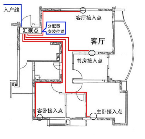 北京裝修公司,北京朝陽裝飾公司,北京東城區(qū)裝修公司,北京西城區(qū)裝飾公司,意上神州裝飾