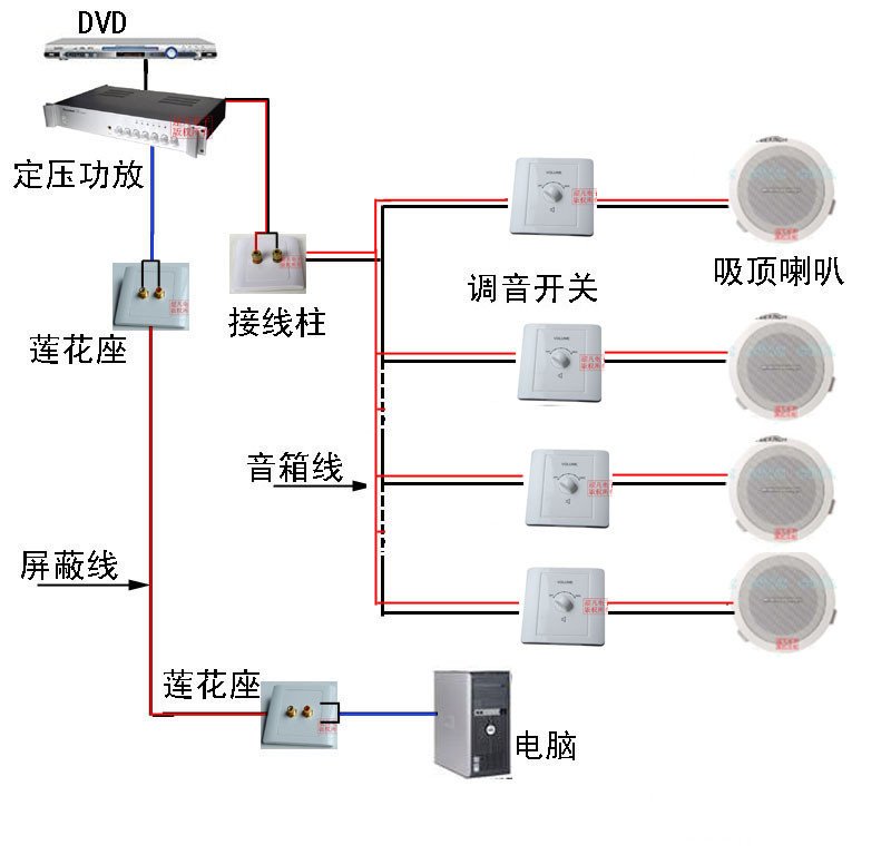 北京裝修公司,北京朝陽裝飾公司,北京東城區(qū)裝修公司,北京西城區(qū)裝飾公司,意上神州裝飾,